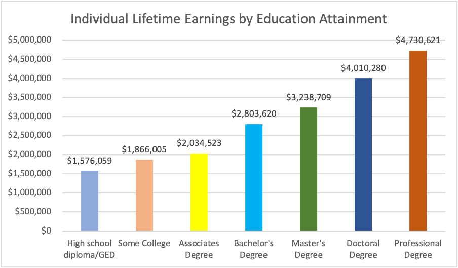 college-chart-investment.png
